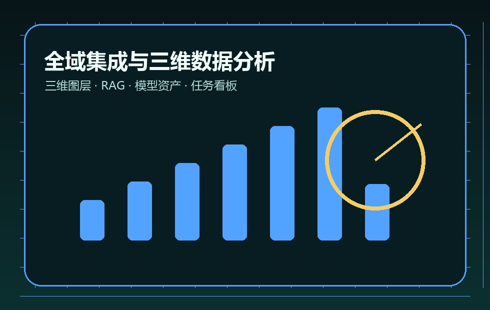 全域集成与三维数据分析系统界面视觉